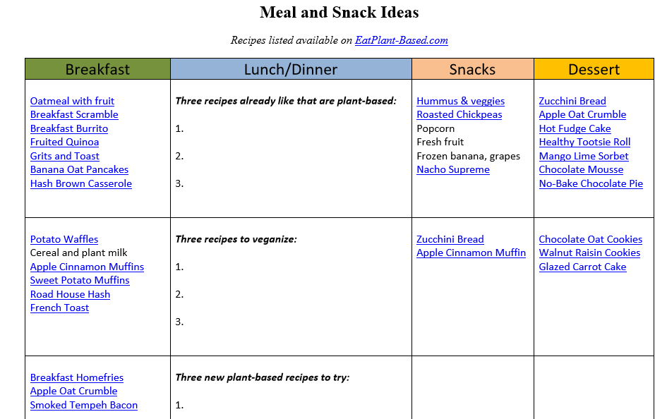 plant based diet meal plan