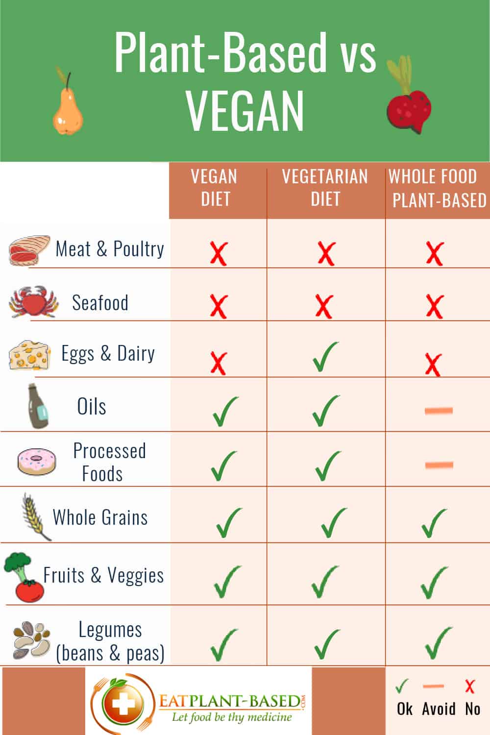 what-s-the-difference-between-plant-based-vegan-eatplant-based