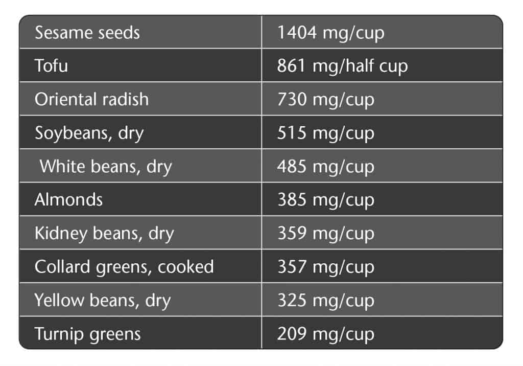 chart of calcium in plant foods