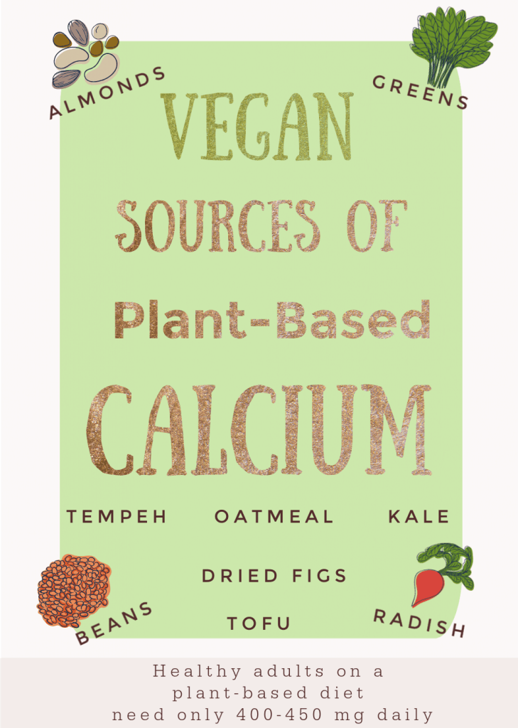 inforgram for vegan sources of calicum