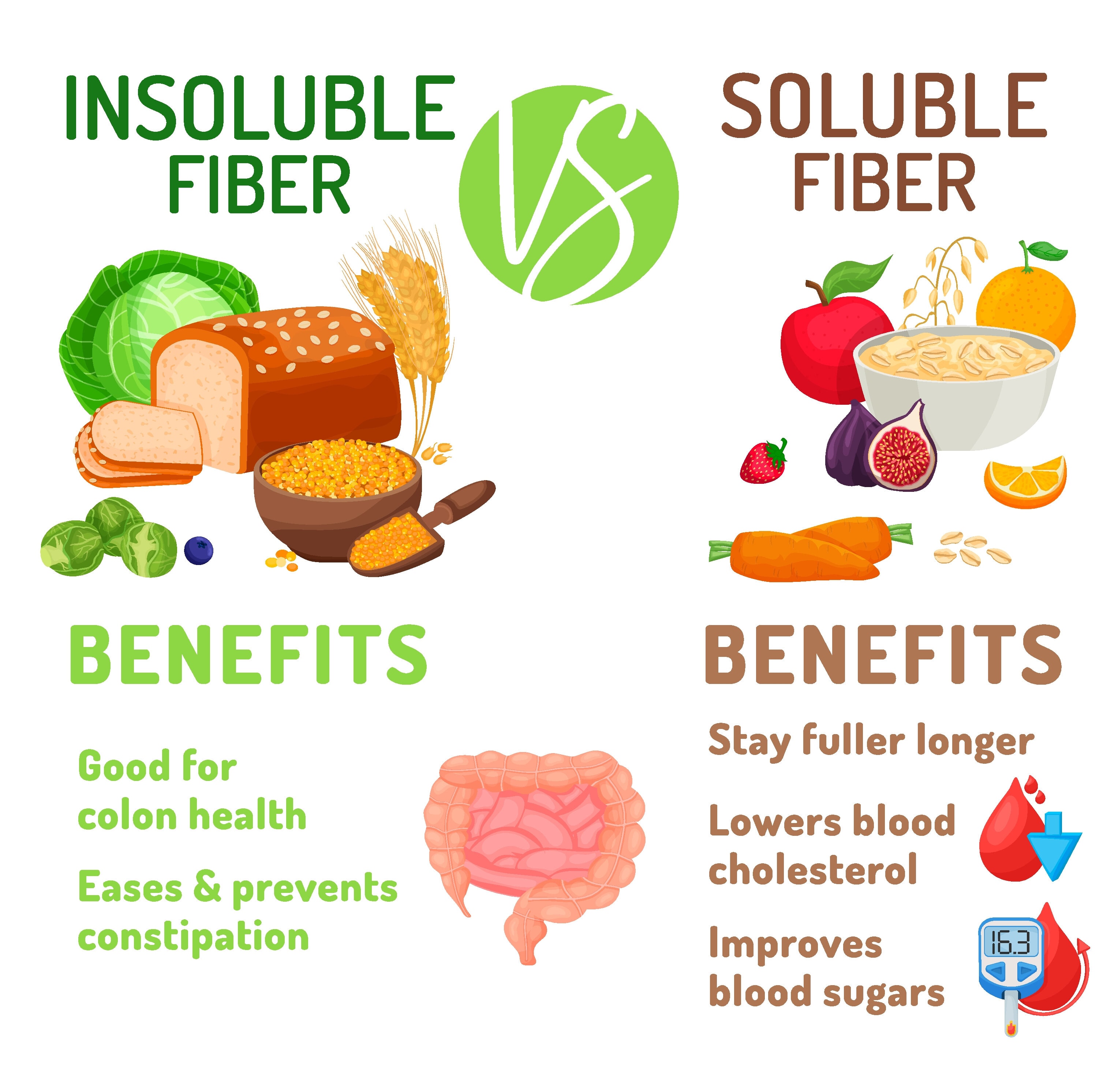 High Fiber Diet Benefits - EatPlant-Based